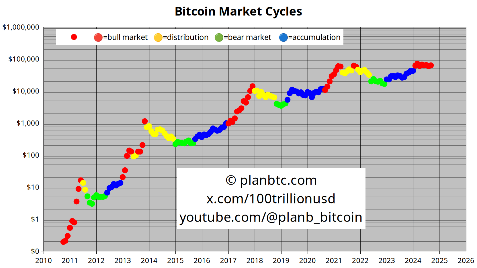贝莱德定调：BTC更像避险资产、Plan B喊明年BTC上看100万成笑柄