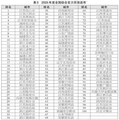 滨州喜报!邹平、博兴、滨城跻身2025年度全国百强榜