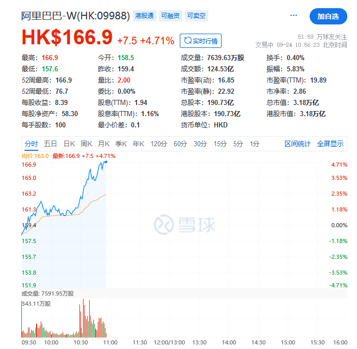 直击阿里2025云栖大会!吴泳铭:资本开支会在3800亿基础上,增加更多的投入