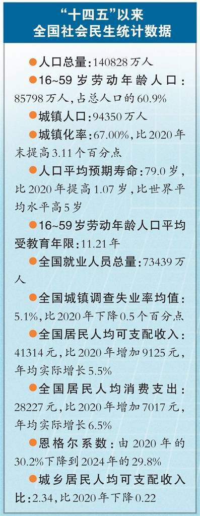 全国人口总量为14.08亿人