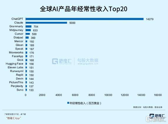 OpenAI：人类只剩最后5年
