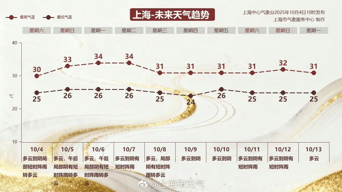 今年中秋将现“超级月亮”,上海中秋夜晴朗适合赏月