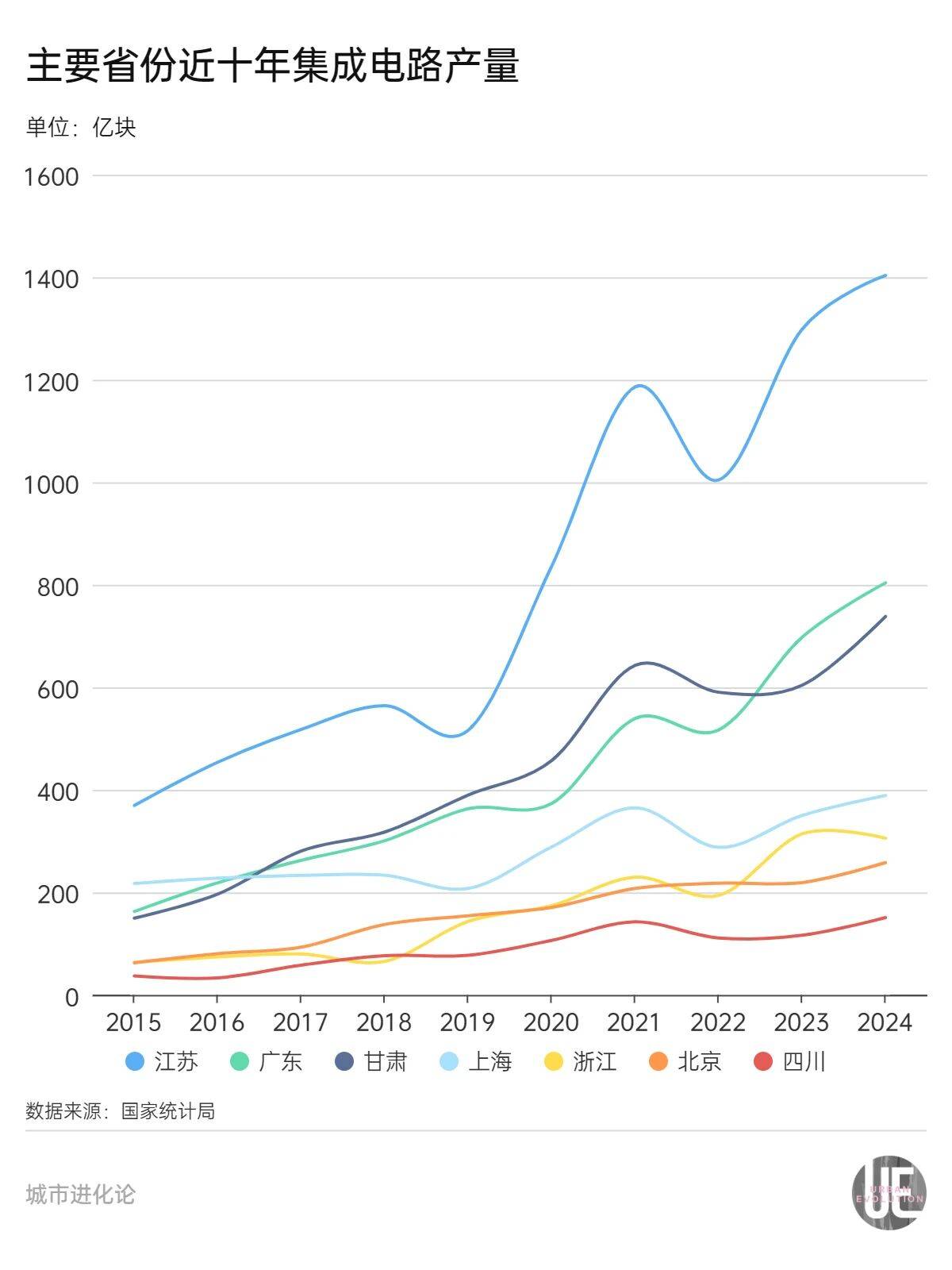 隐形“芯片大省”，凭什么跟广东“扳手腕”？