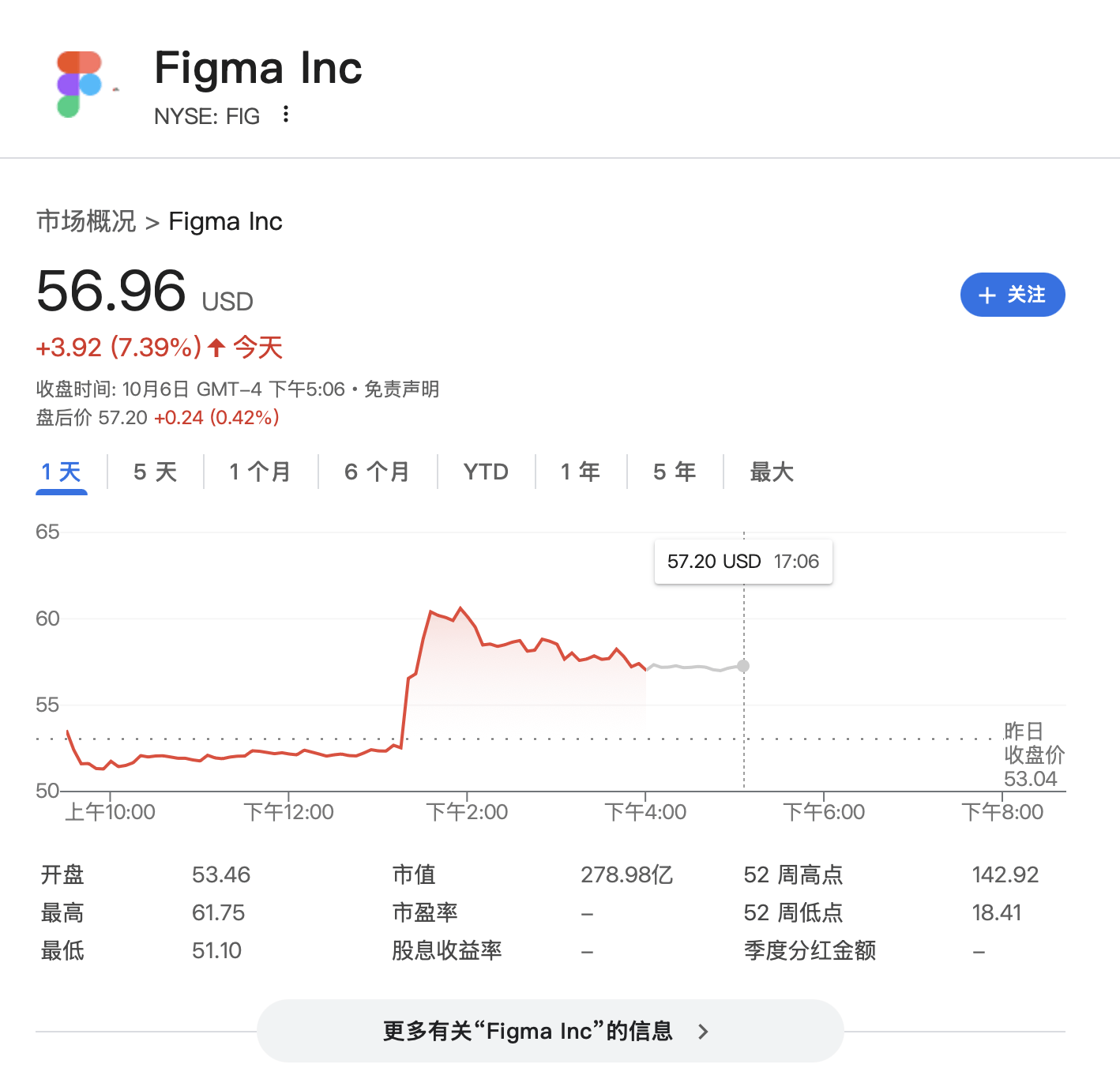 “点一个涨一个”!OpenAI已成美股头号“吹票大师”
