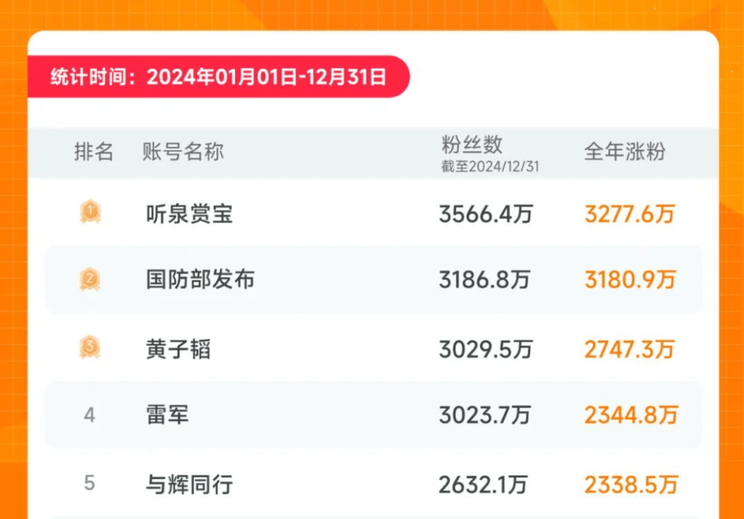 「直男魅魔」雷军，不灵了？