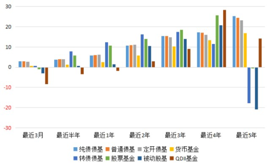央行货币政策(央行货币政策工具)
