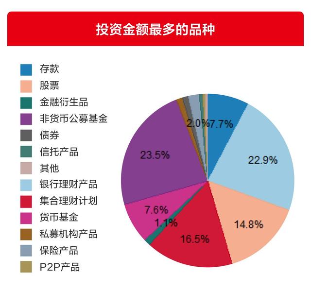 银行货币基金(银行货币基金怎么买)