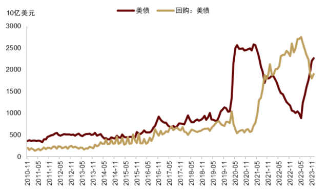 货币的发行量(货币的发行量取决于什么)