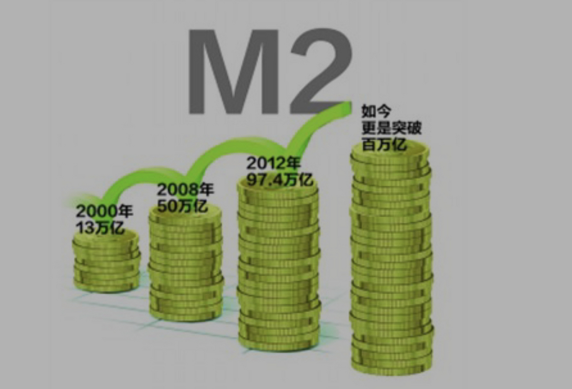 我国货币层次(我国货币层次的划分M1包括)