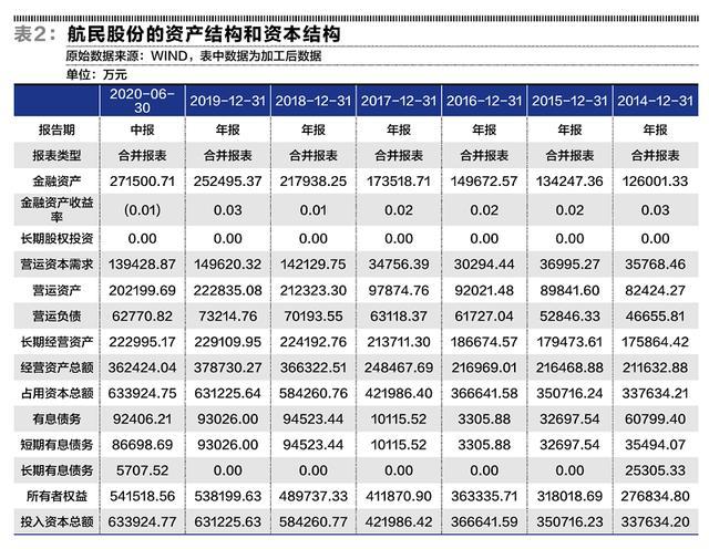 在途货币资金(在途货币资金属于货币资金项目吗)