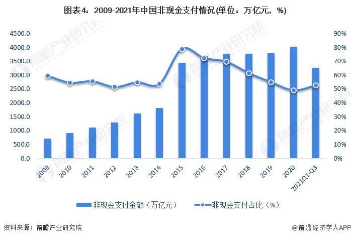 货币的发行量(货币发行量在哪里查)