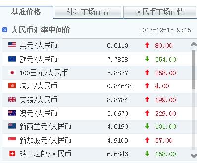 货币汇率兑换(货币兑换汇率换算)