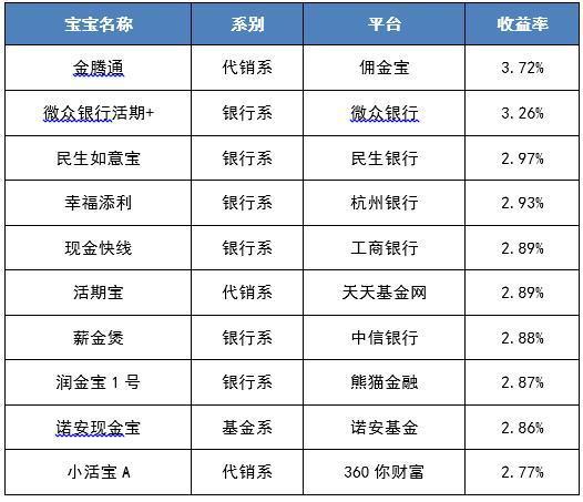 货币基金怎么收益(货币基金收益怎么样)