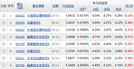 货币手续费(货币兑换手续费怎么算的)