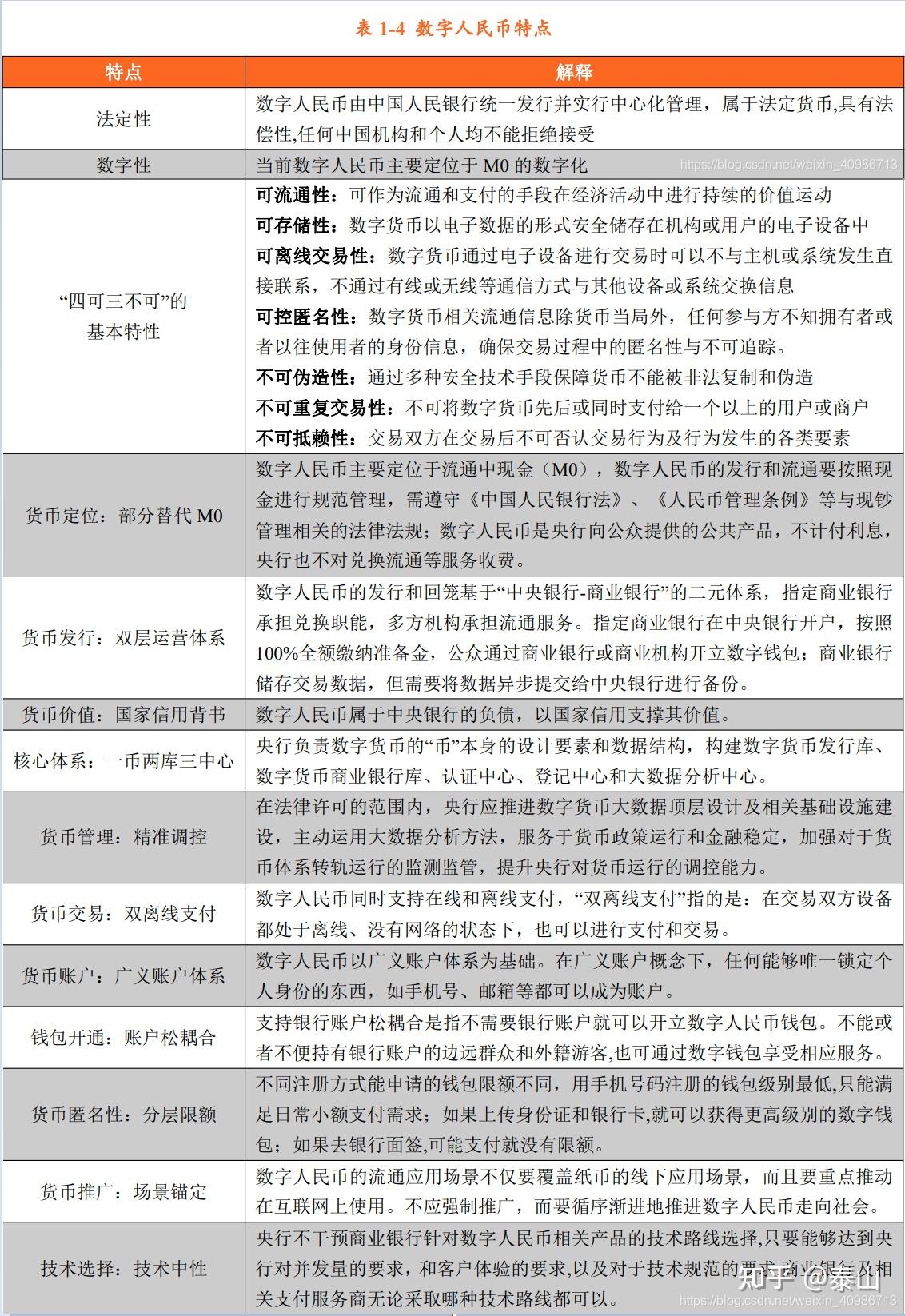 货币对特征(货币对有哪些)