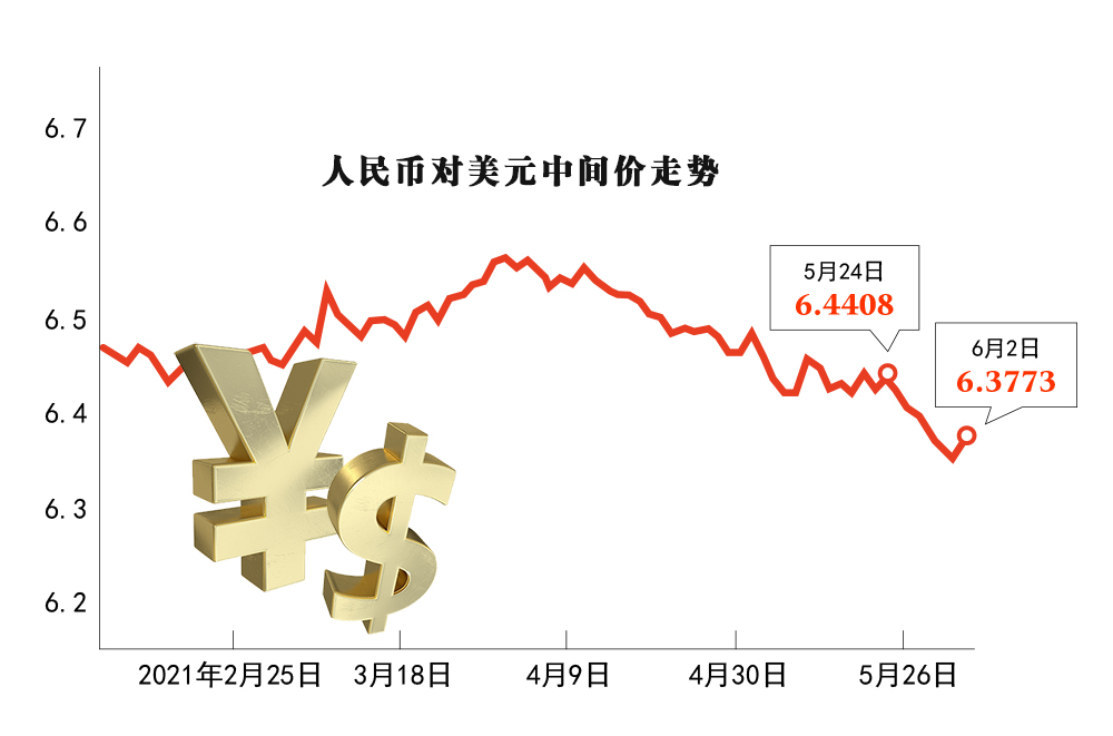 货币汇率兑换(货币汇率兑换成人民币)