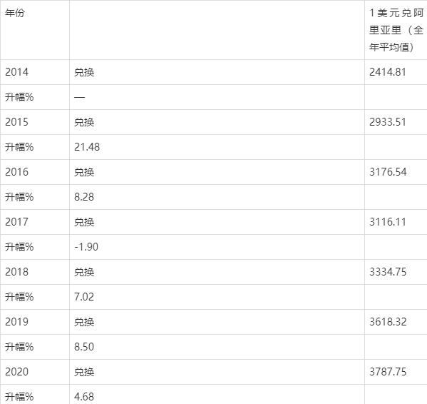 马达加斯加货币(马达加斯加货币汇率)