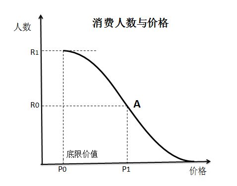 货币的边际效用(货币的边际效用是否递减)