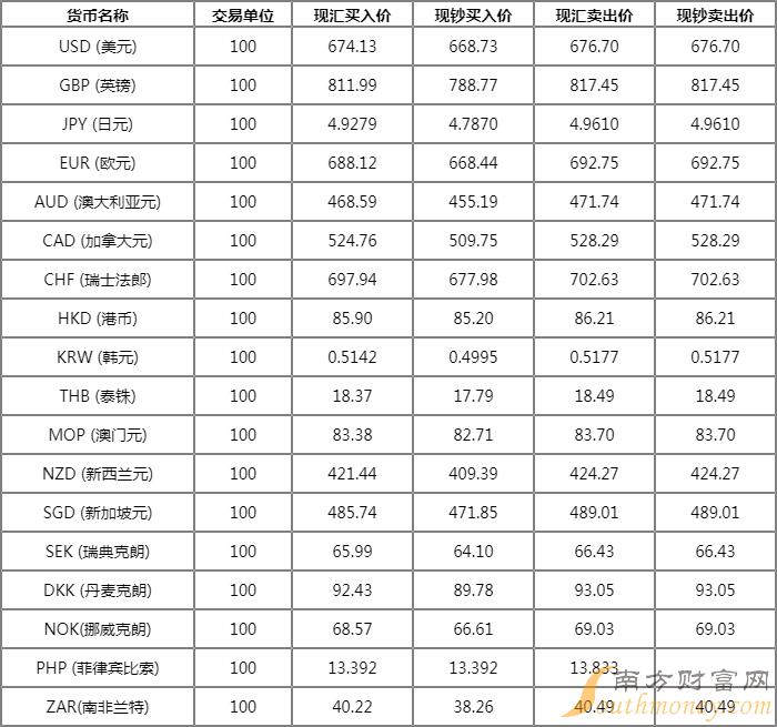 货币汇率兑换(货币汇率兑换器)