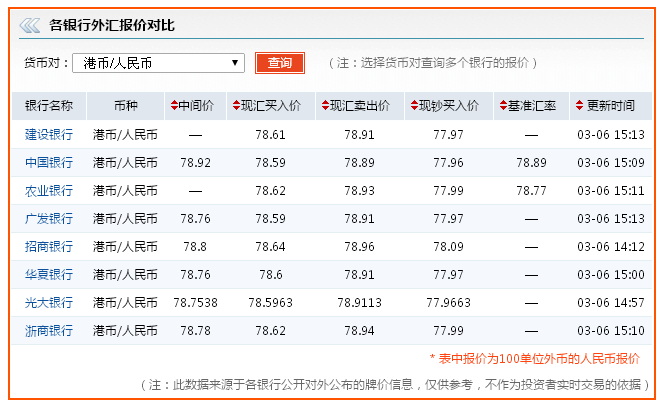 货币汇率兑换(货币汇率兑换器)