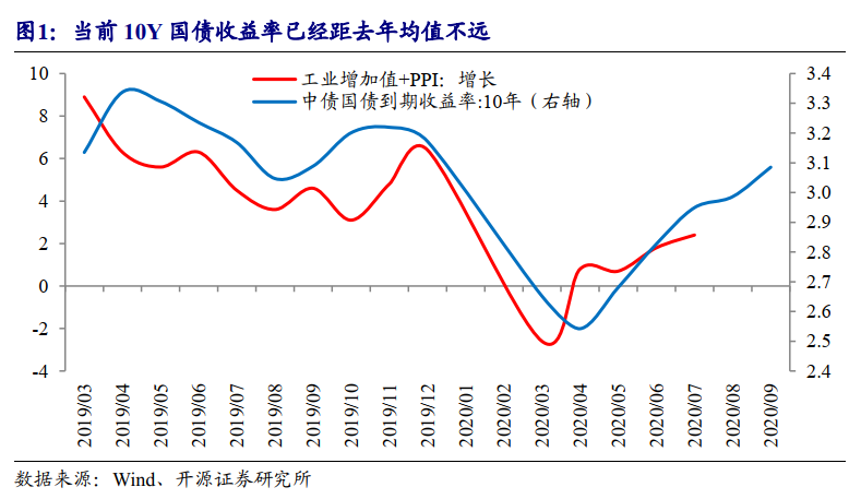 货币收益率(货币收益率和货币需求的关系)