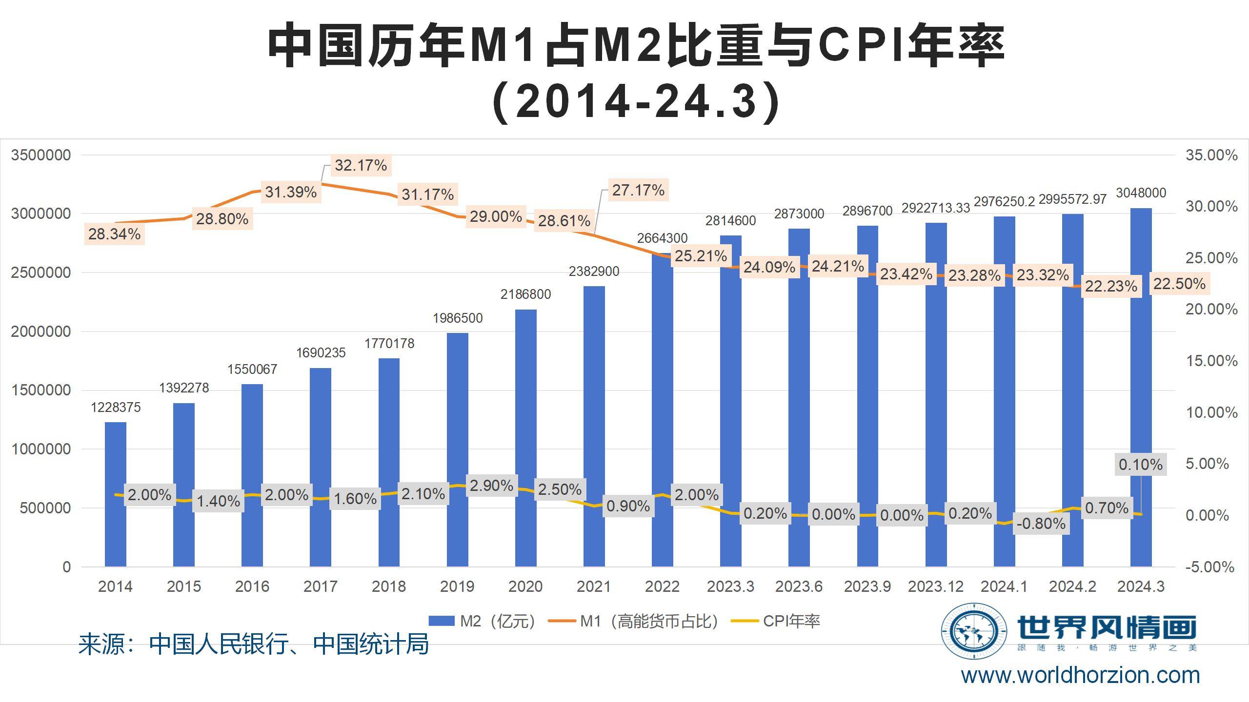 货币的发行量(货币的发行量公式)