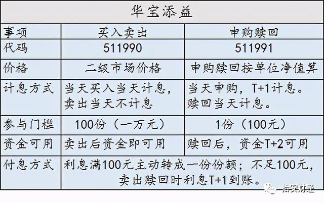 货币基金t(货币基金推荐)
