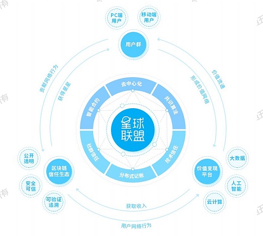 BiClub(biclub交易所)